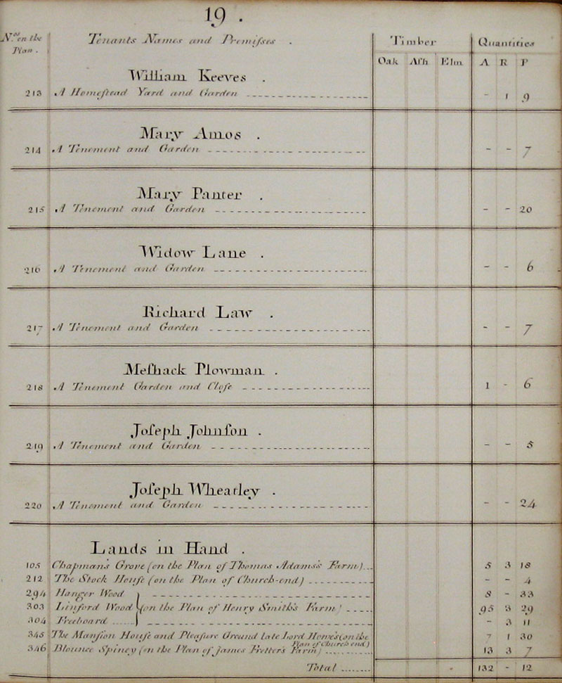 1779 Watts Survey page 19