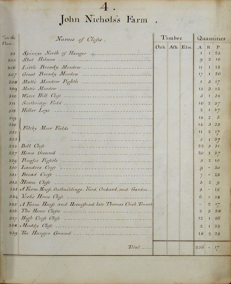 1779 Watts Survey page 4