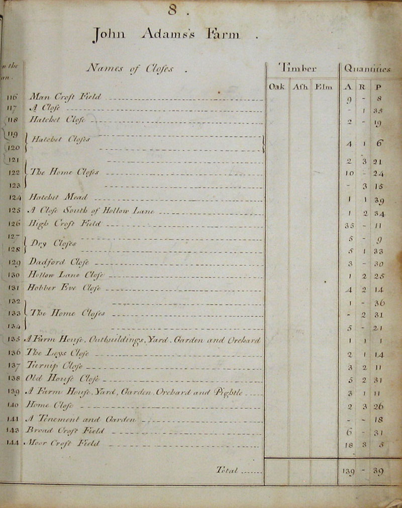 1779 Watts Survey page 8