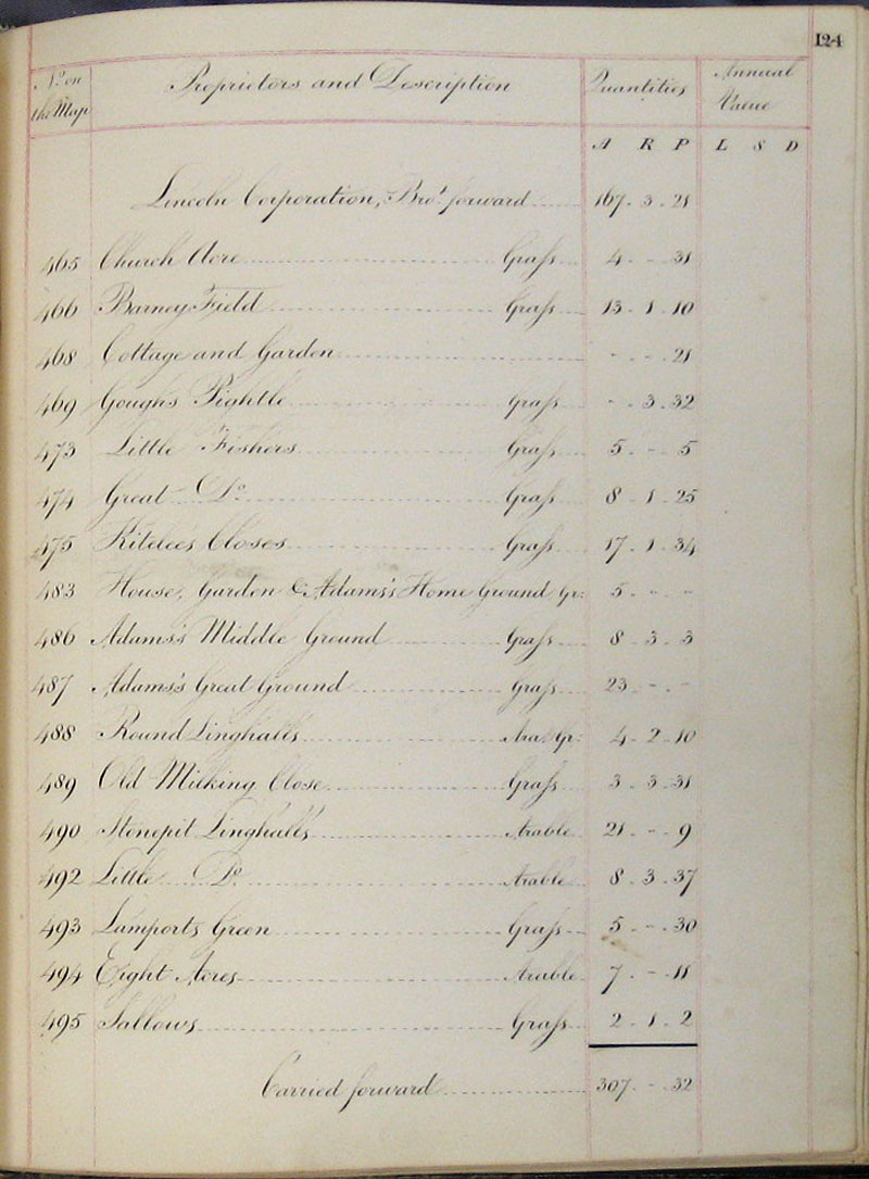 1818 Survey page 124