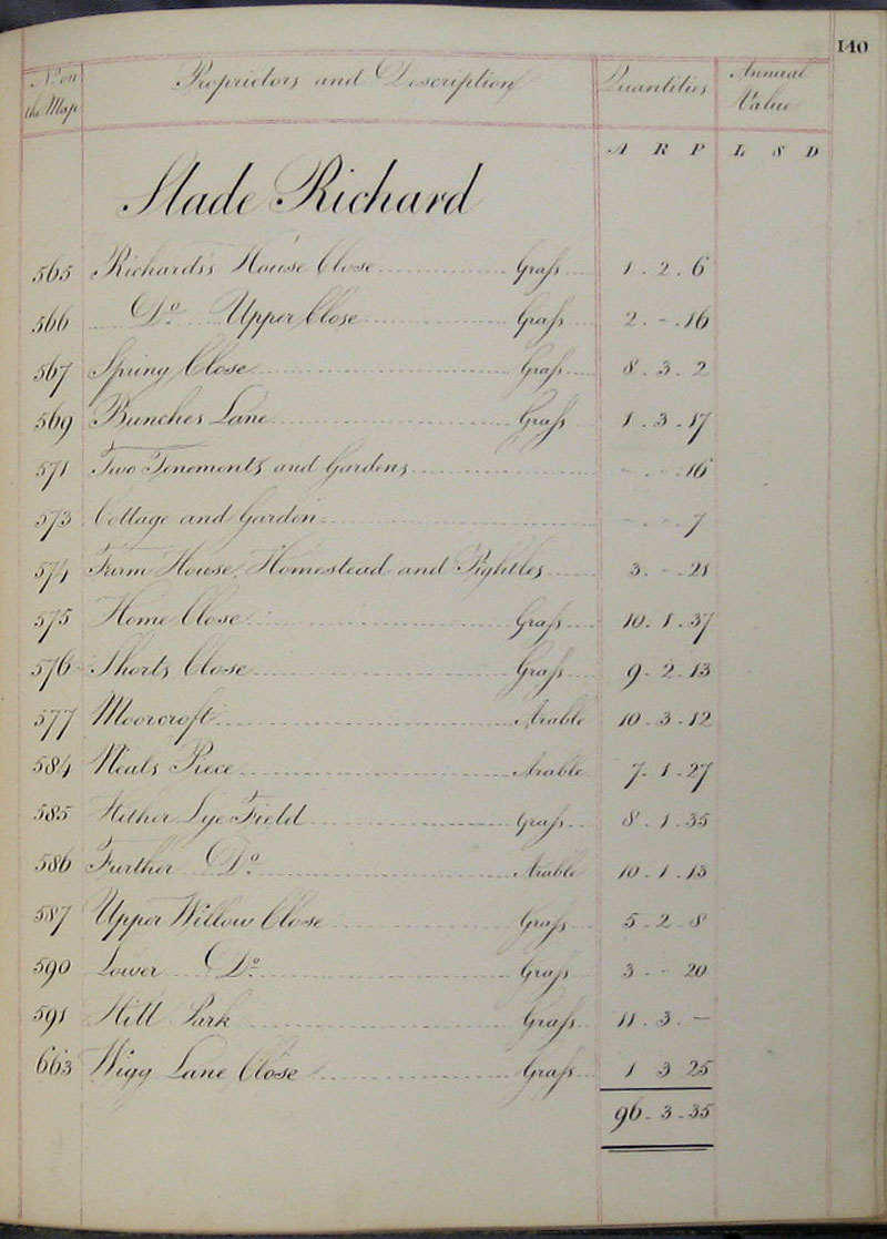 1818 Survey page 140