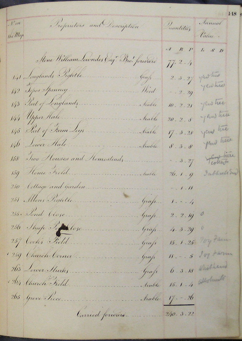 1818 Survey page 148