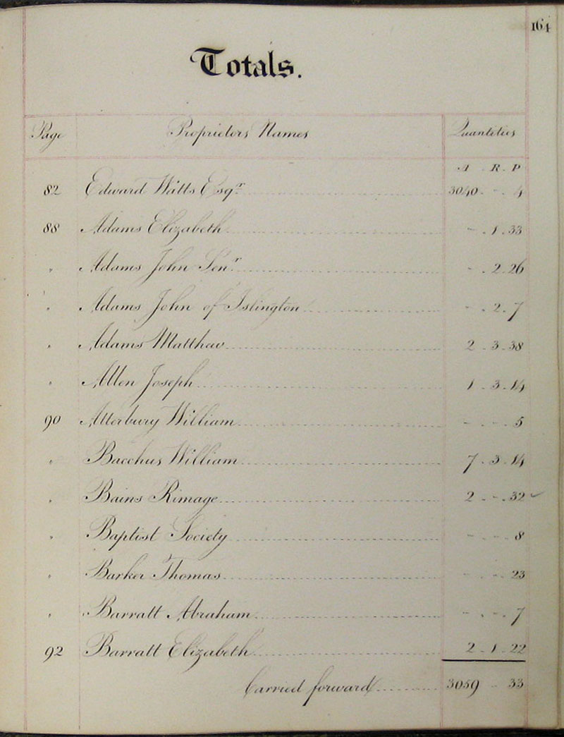 1818 Survey page 164