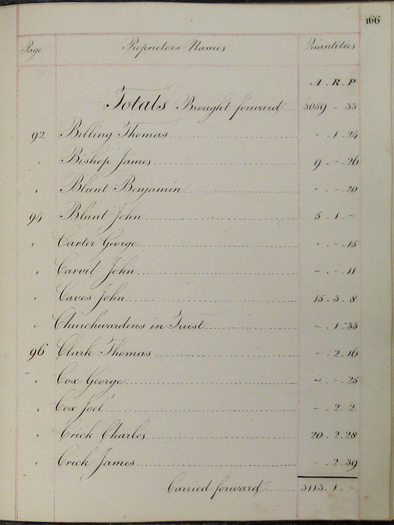 1818 Survey page 166