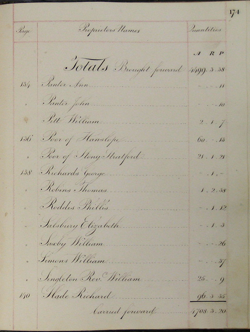 1818 Survey page 174