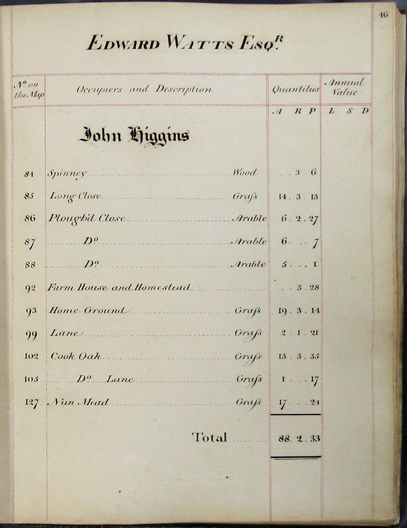 1818 Survey page 46