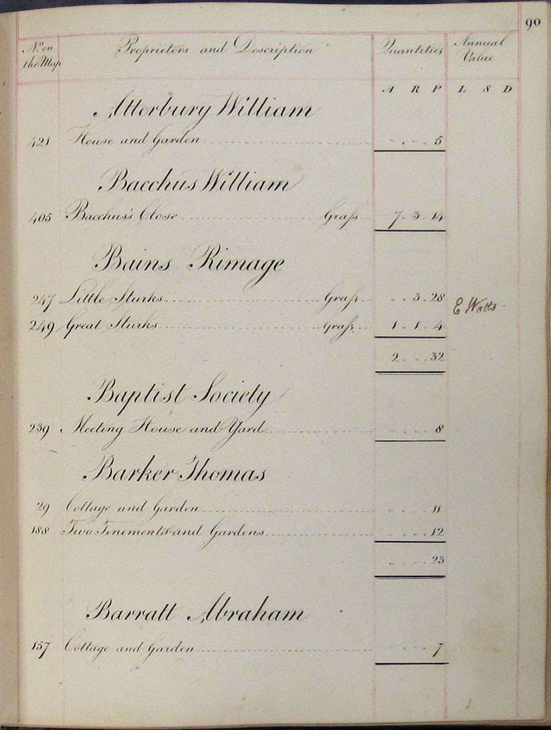 1818 Survey page 90