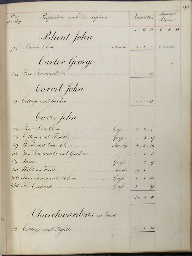 1818 Survey page 94